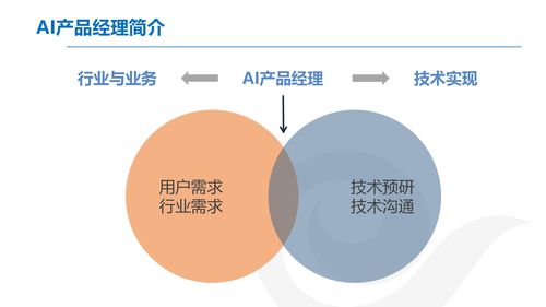 AI產品經理的發展與規劃 賦能軟件開發的未來